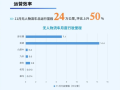 深圳11月无人车运行与发展报告: 新石器、美团无人车多项数据全面领先